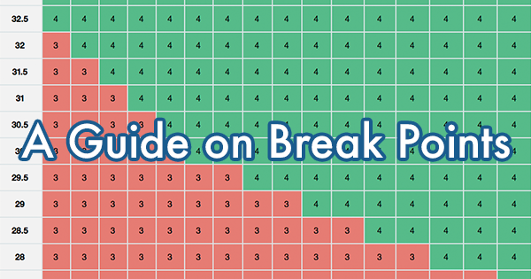 A Guide on Break Points
