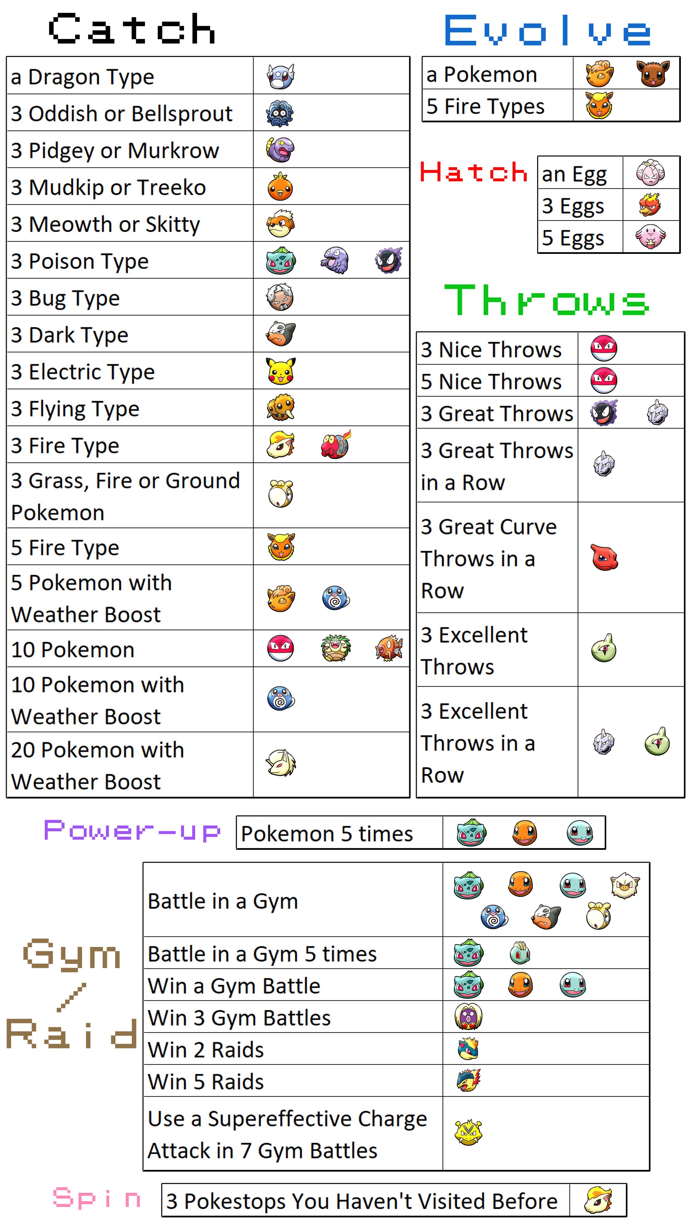 Pokemon Quest Type Chart