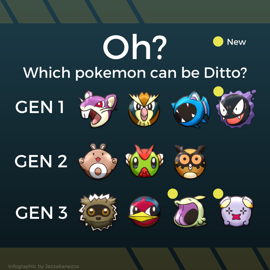Pokemon Go Ditto Chart