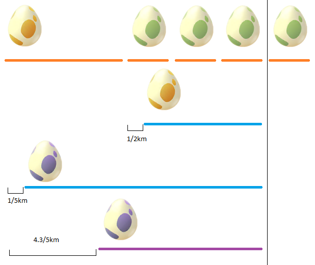 Lucky Peach Egg Chart
