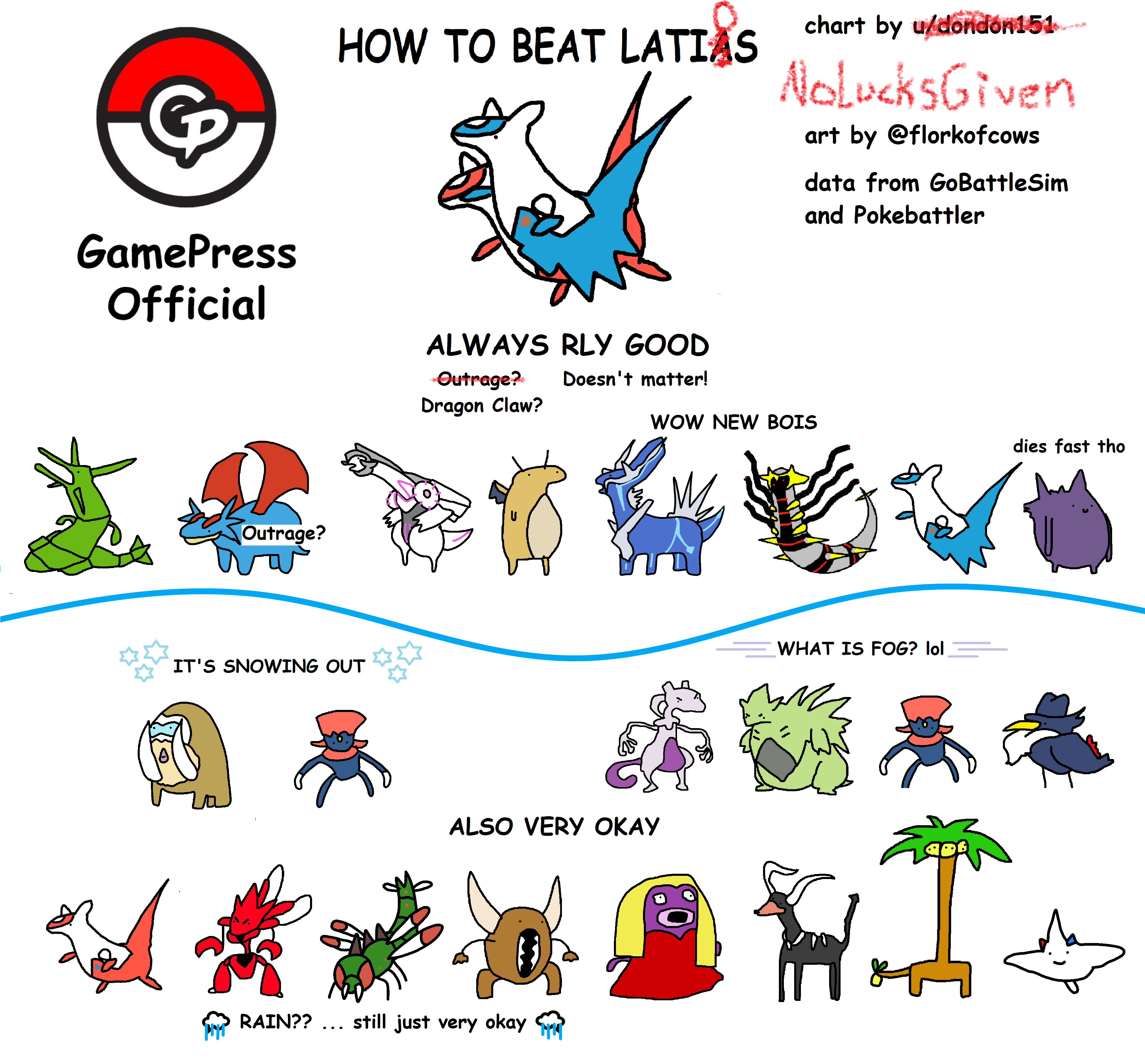 Latios Raid Counter Guide | Pokemon GO Wiki - GamePress