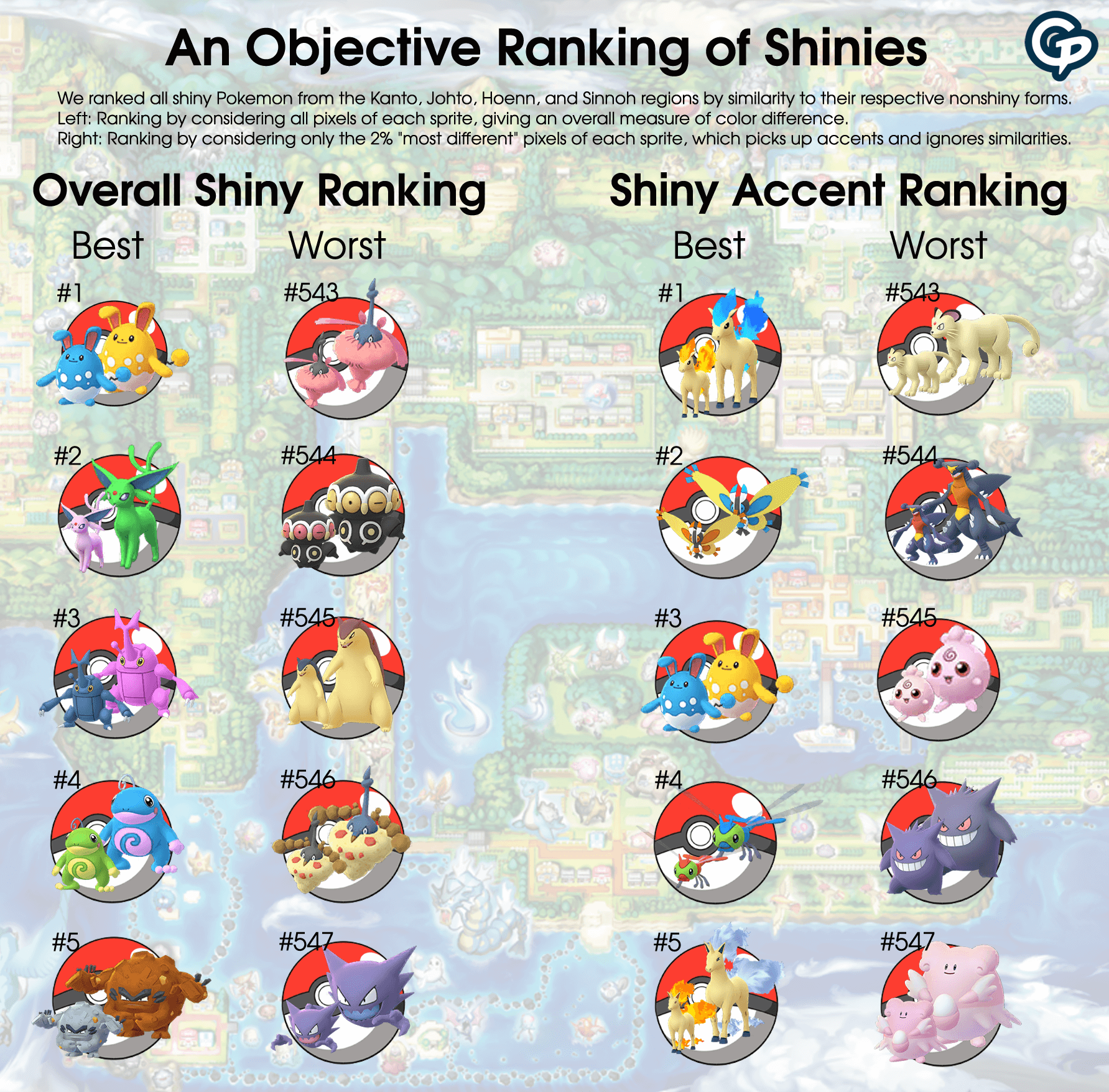 An Objective Ranking Of Shiny Pokemon Pokemon Go Wiki Gamepress