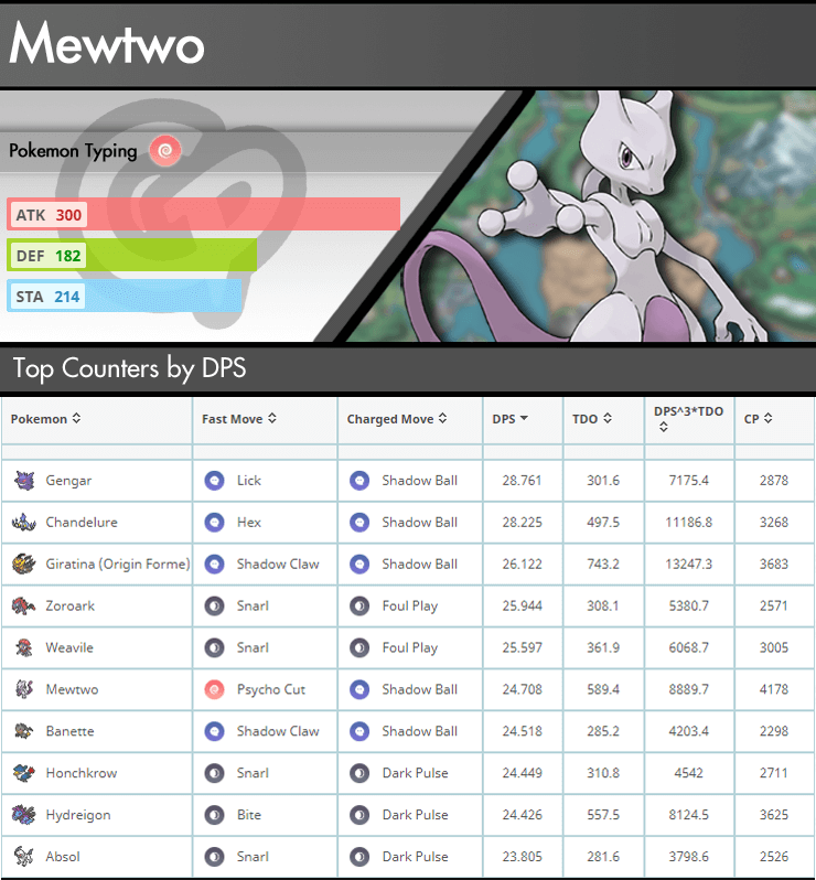 Psystrike Mewtwo Counters inc. Hydreigon with Brutal Swing! : r/TheSilphRoad