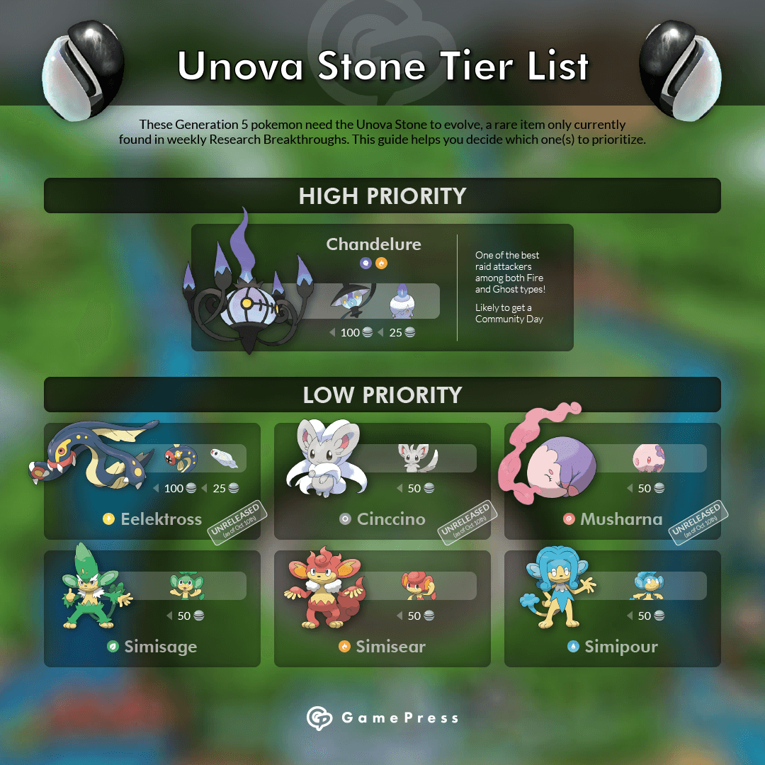 Unova Stone Tier List  Pokemon GO Wiki - GamePress