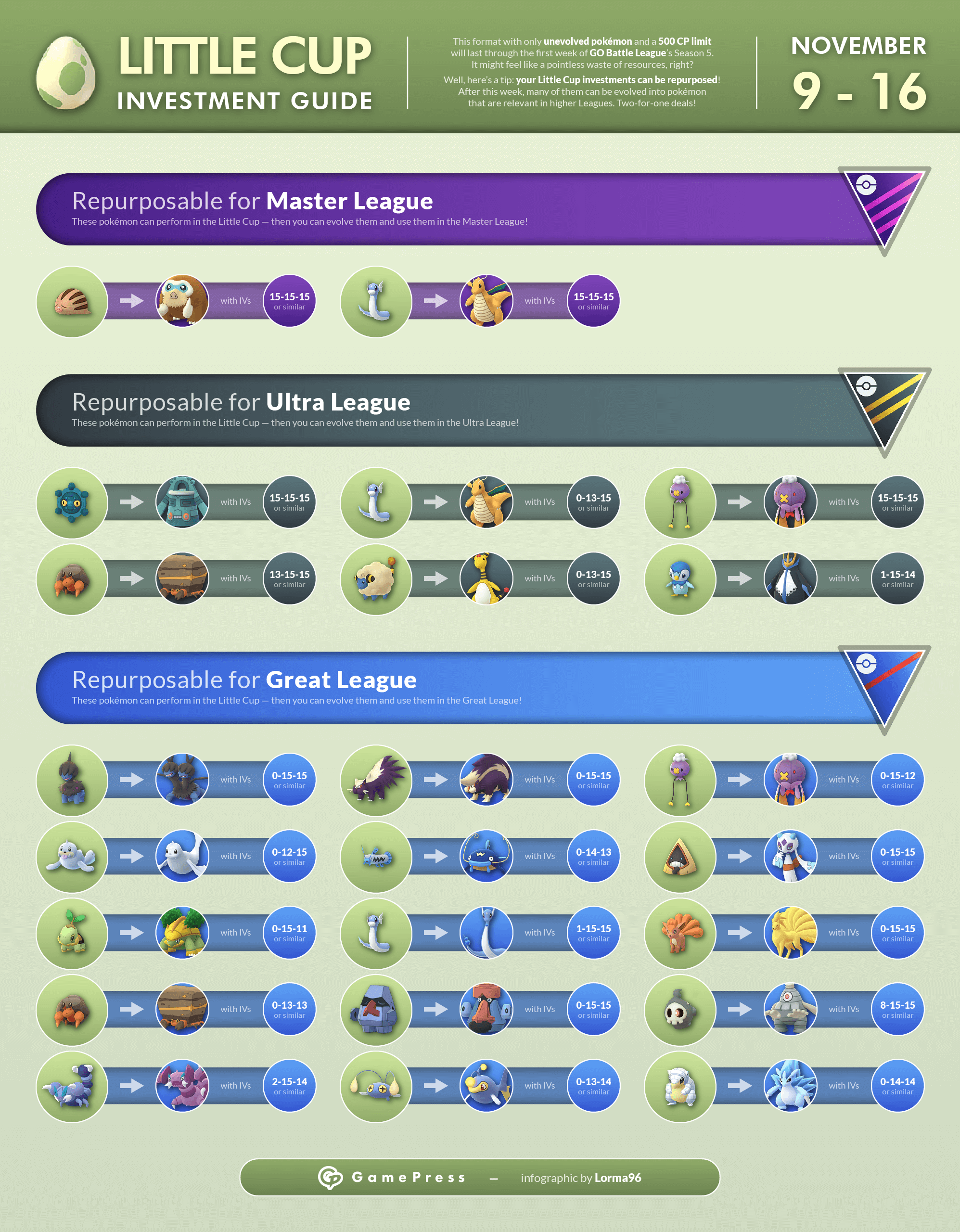 The Little Cup Investment Guide Pokemon Go Wiki Gamepress