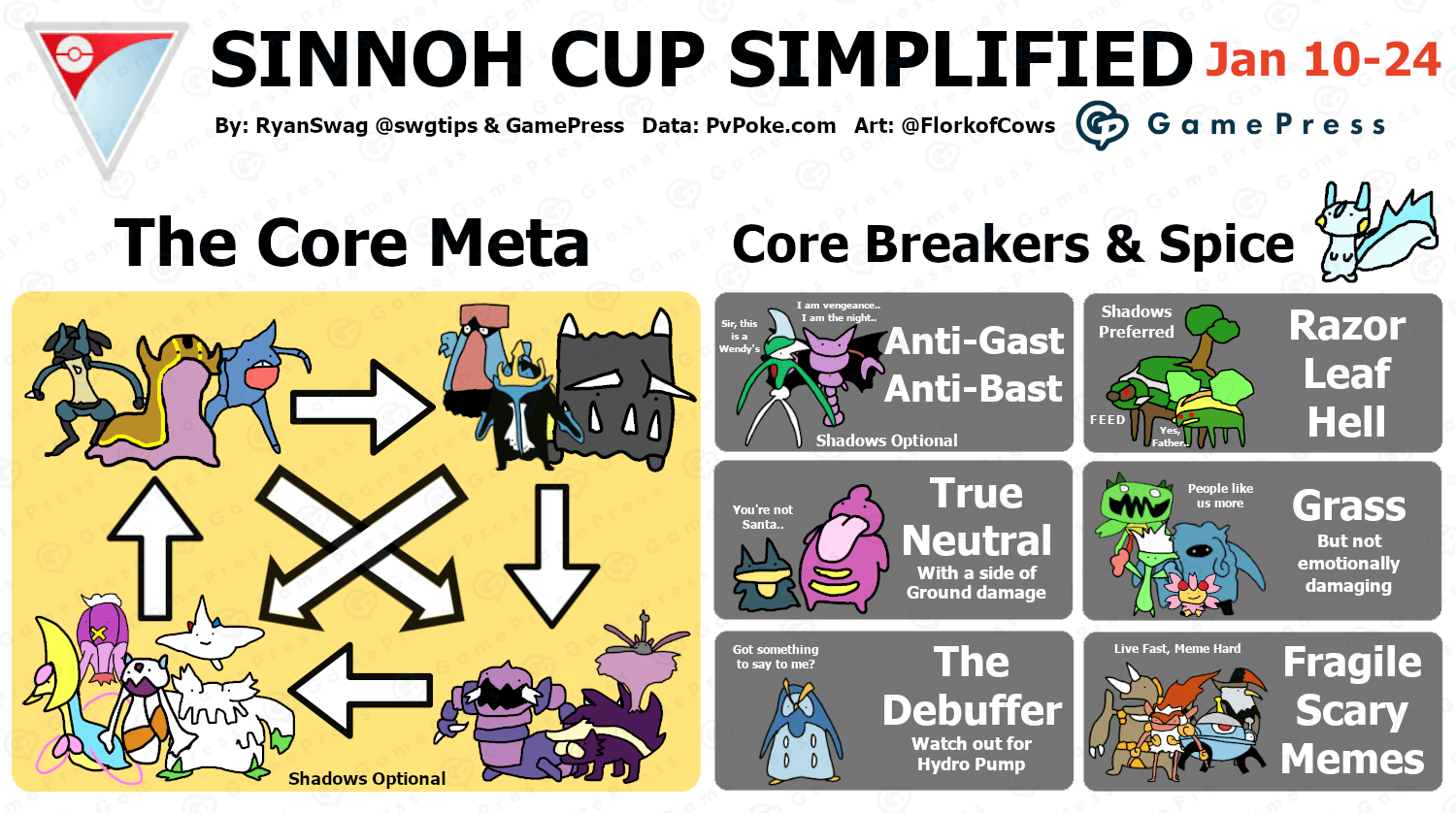 The Sinnoh Cup Simplified Pokemon GO Wiki GamePress. 
