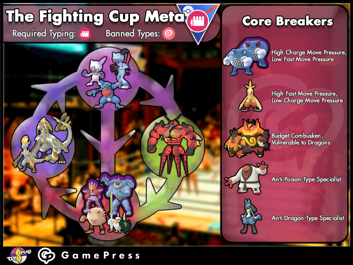THIS MEW TEAM HAS NO *WEAKNESS* IN SINGLE TYPE CUP GREAT LEAGUE