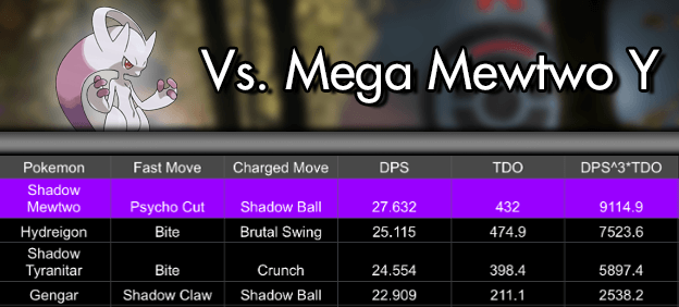 Pokemon Trade GO - Mewtwo 2400+ CP with Legacy Shadow ball Move for PVP  Ultra