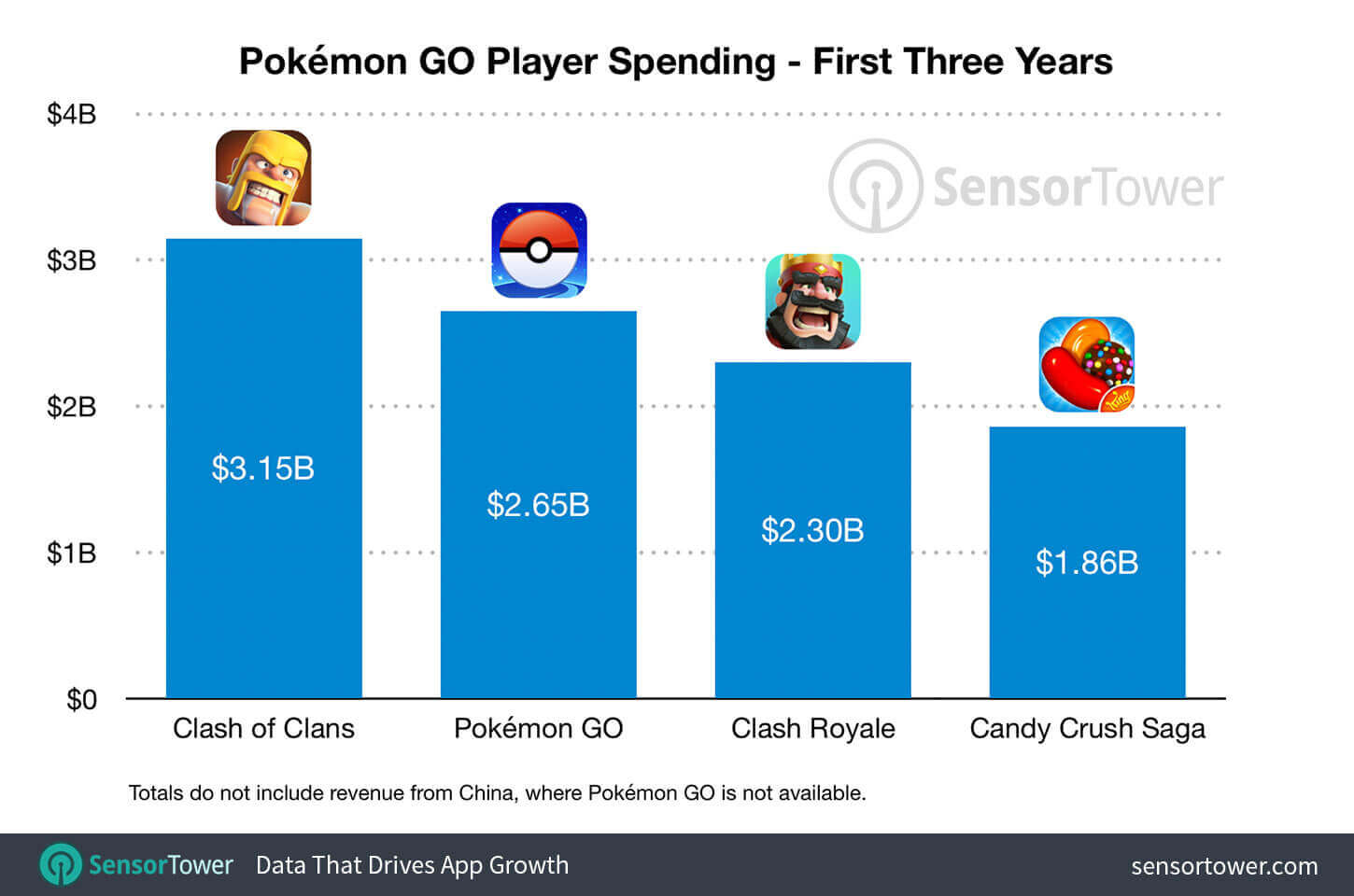 Pokemon Go Candy Chart