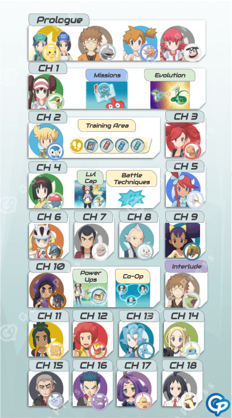 Pokemon Characters Chart