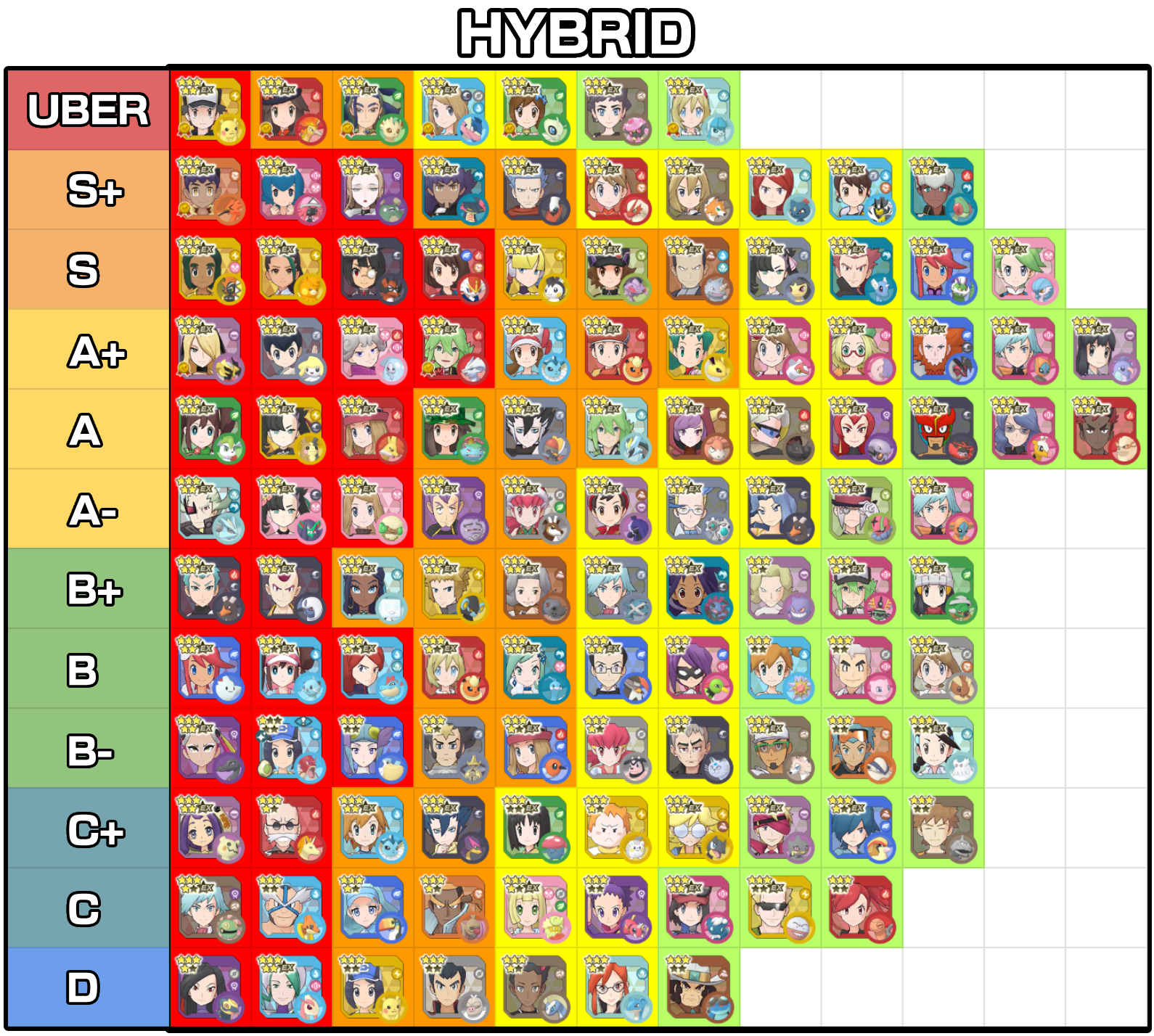 Hybrid Tier List