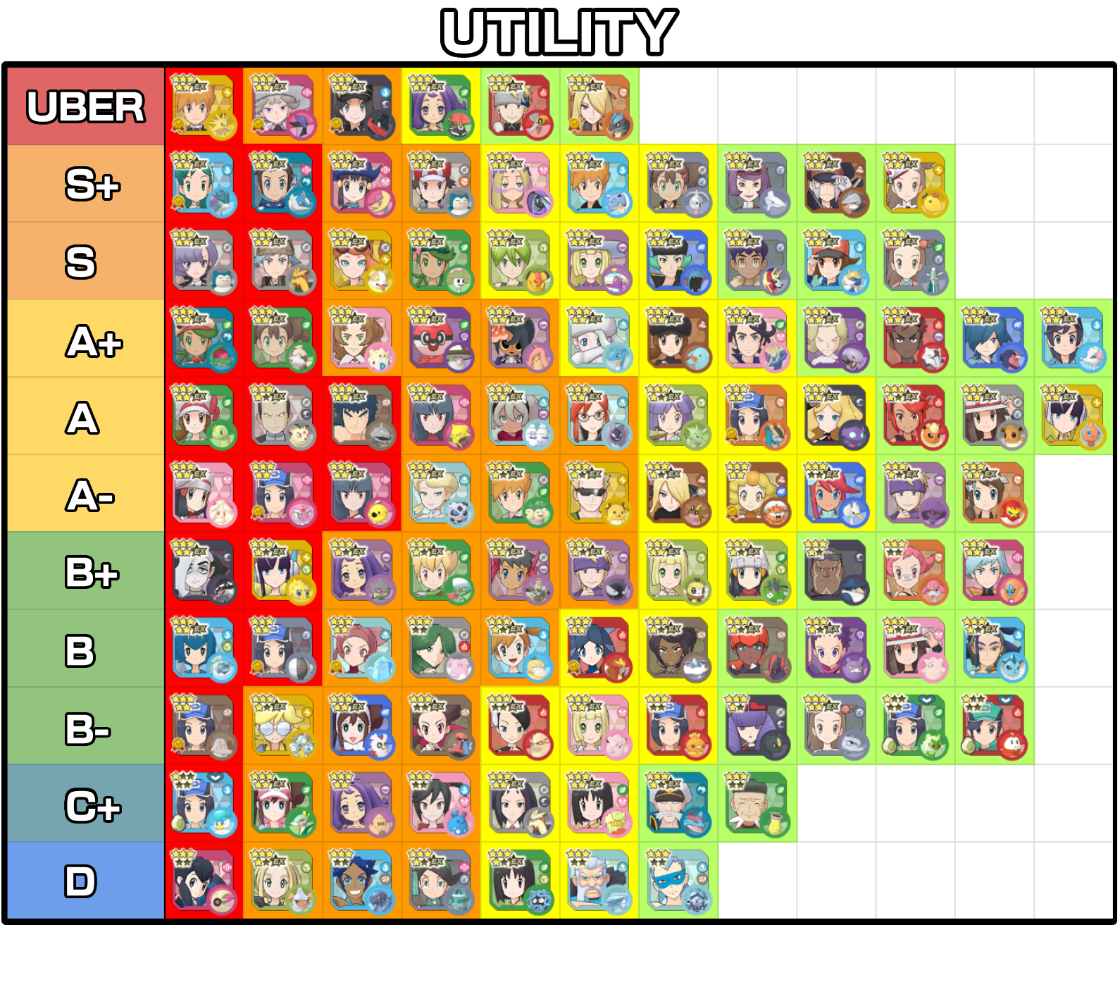 Utility Tier List