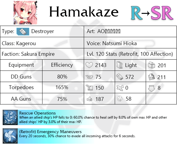 Hamakaze character card