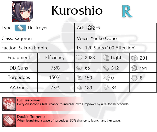 Kuroshio character card