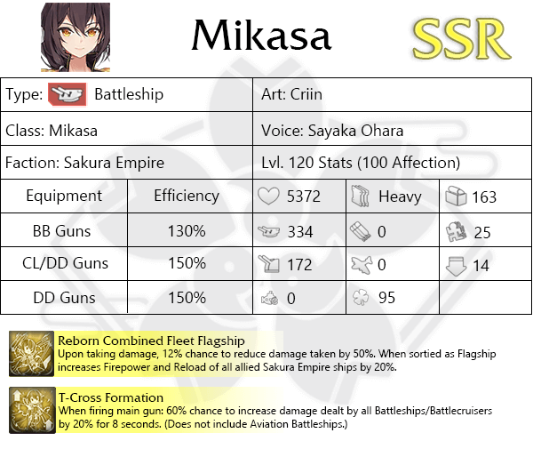 Mikasa character card