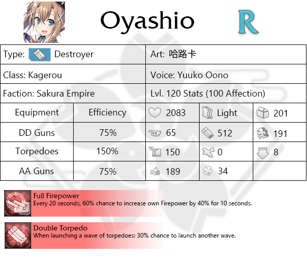 Oyashio character card