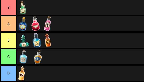 The potions arranged on a tier list